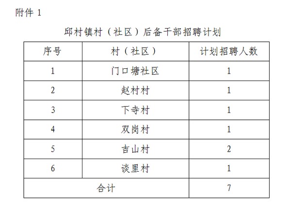 榆坪村委会最新招聘信息汇总