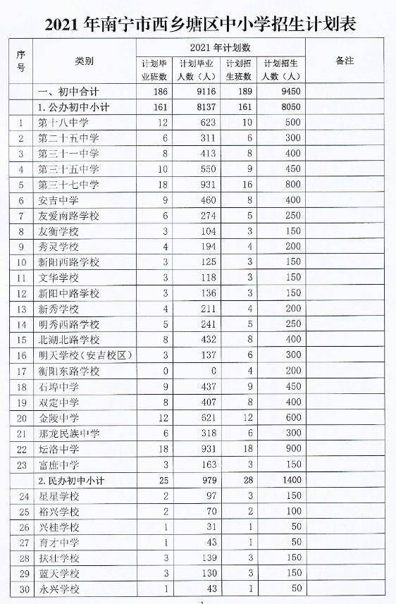 宗西乡最新发展规划