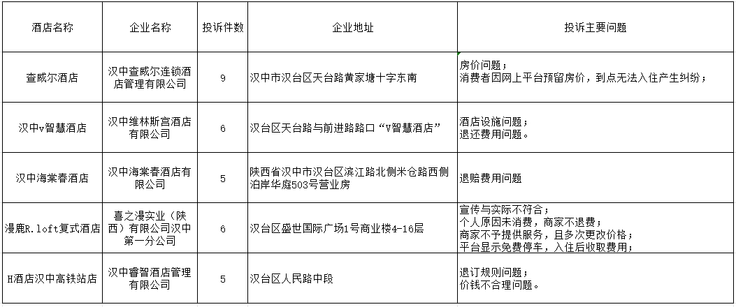 松北区市场监督管理局最新发展规划