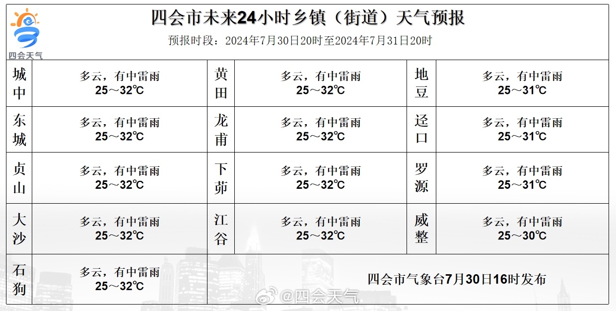 通达镇天气预报更新通知