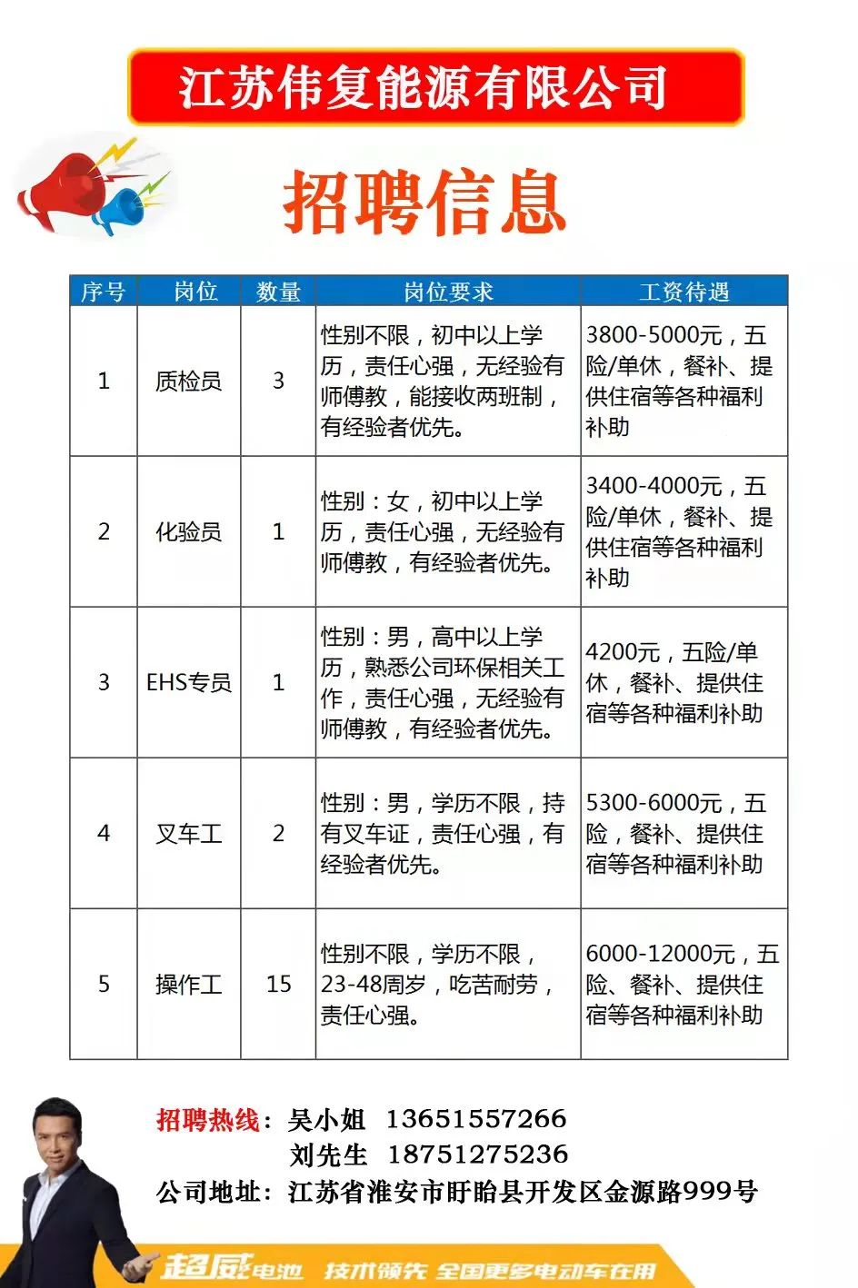 上饶市邮政局最新招聘启事