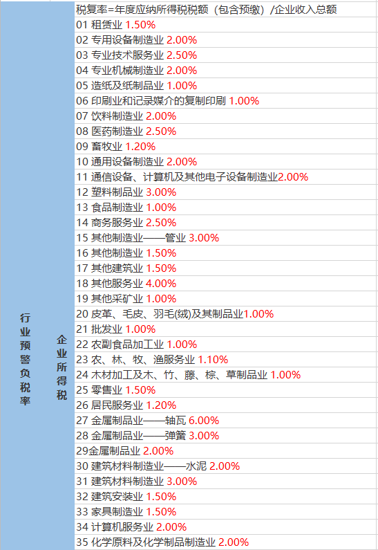 文池村委会天气预报更新通知