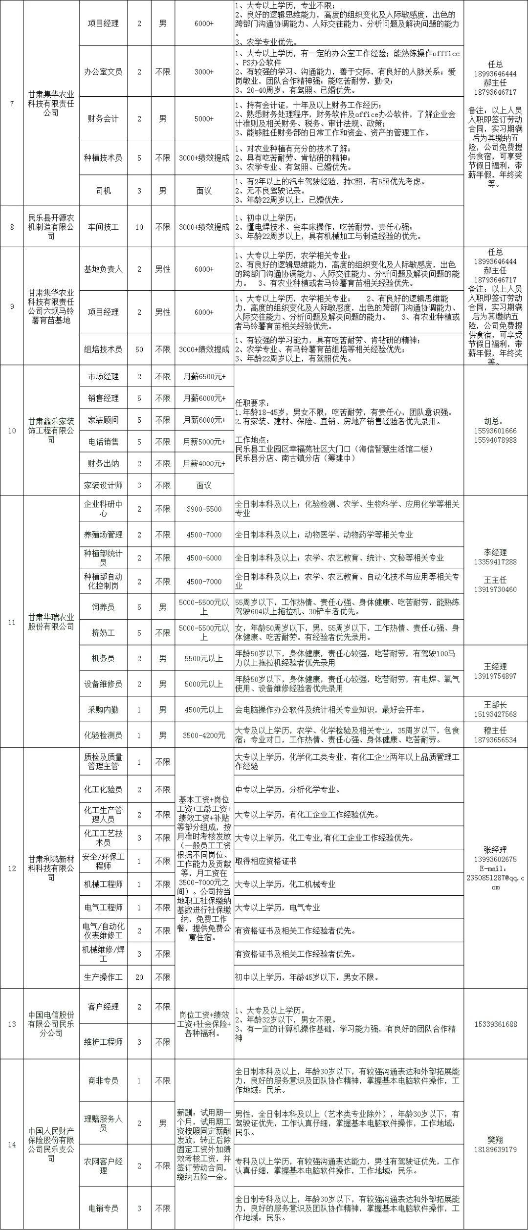 民乐县最新招聘信息概览