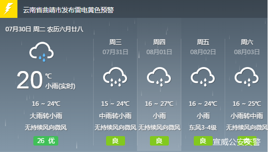 新富乡天气预报更新通知