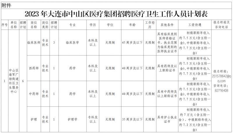 中山区医疗保障局招聘最新信息全面解析