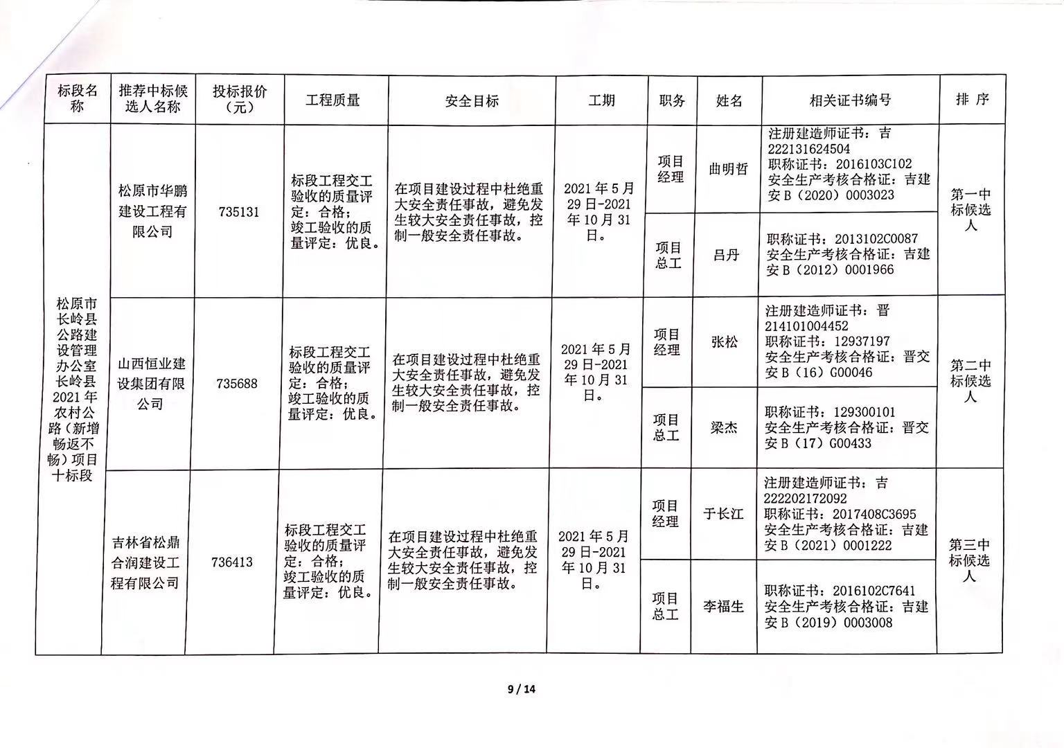 松溪县级公路维护监理事业单位发展规划展望