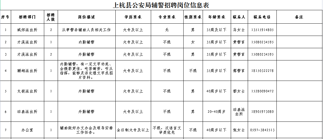 上杭县公安局最新招聘公告概览