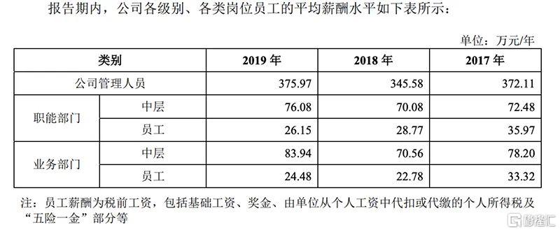 联系方式 第153页