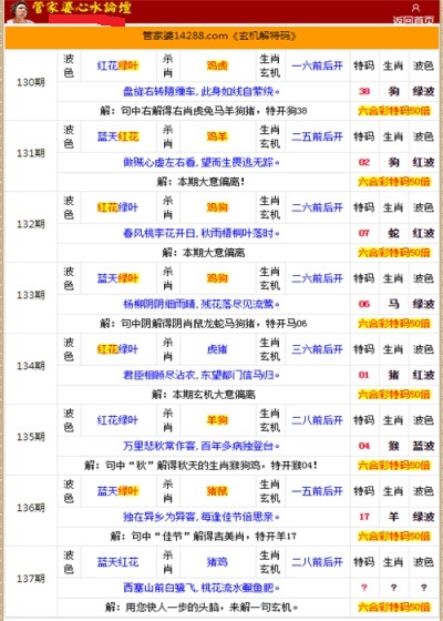 管家婆的资料一肖中特金猴王,科技成语分析定义_冒险款82.89