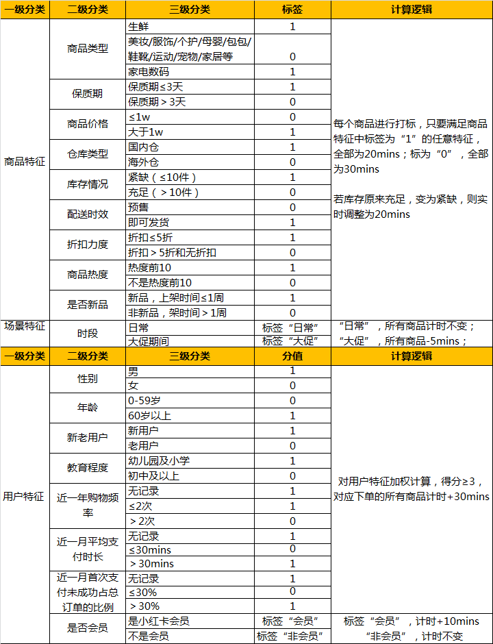 小红书澳门一码一特,可靠性策略解析_苹果版82.614