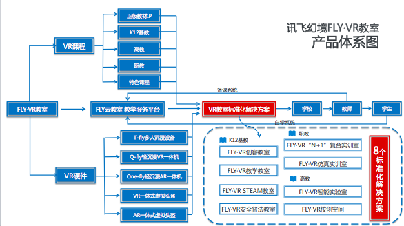 供应产品 第26页