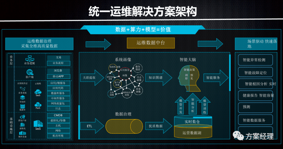 预约幕後︶