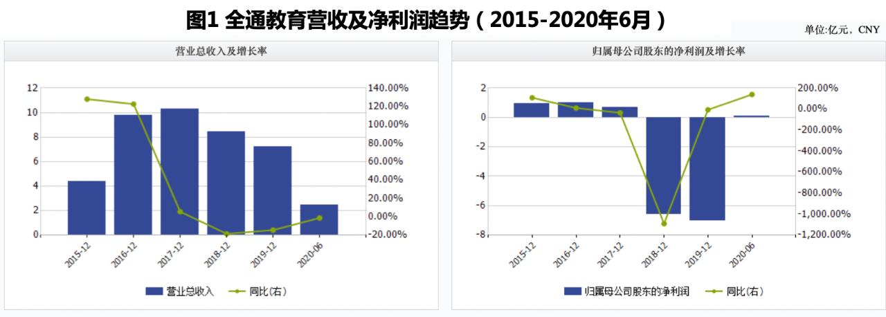 全通教育股票最新动态全面解读