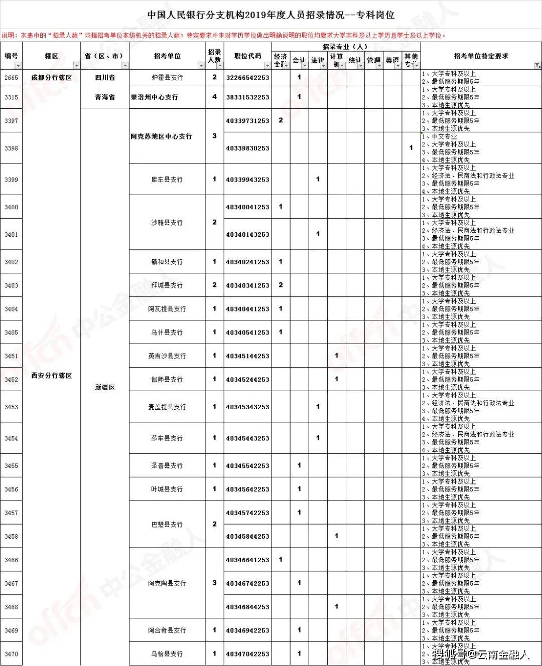 嵊州工汇人才网最新招聘更新