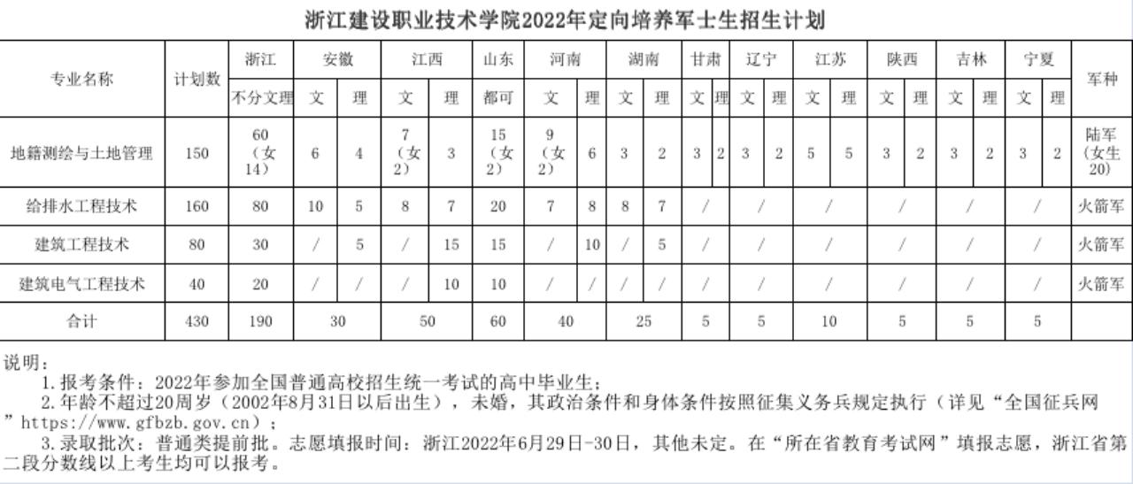 士官文职改革最新动态深度剖析