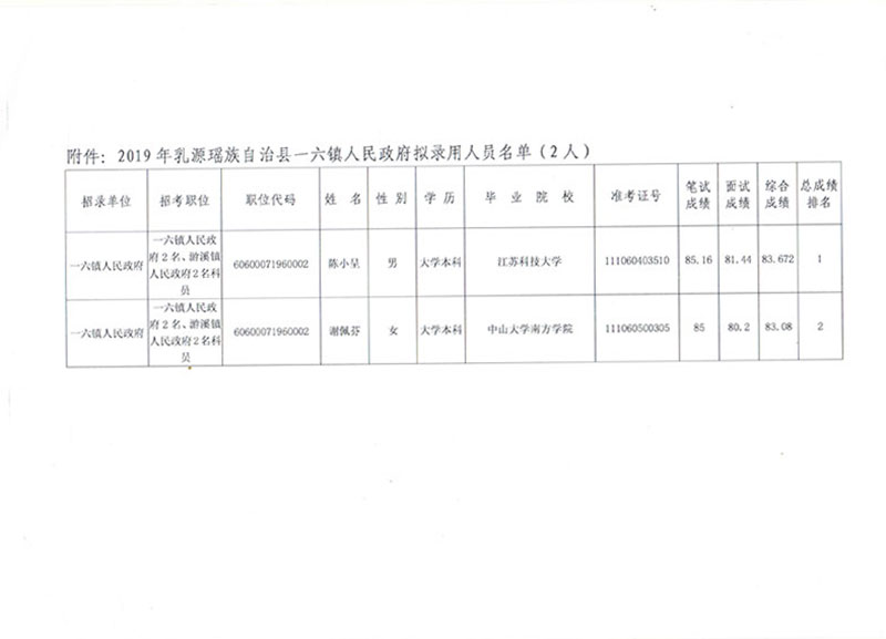 瑶子头村委会最新招聘信息全面解析