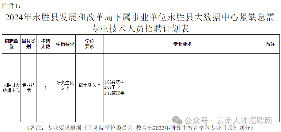 永胜县成人教育事业单位发展规划展望