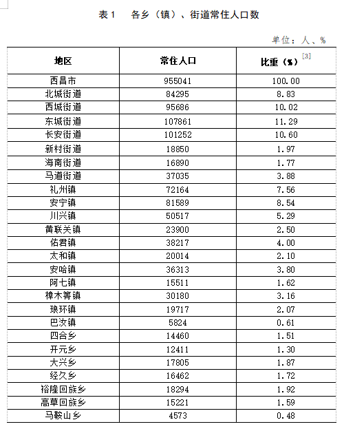 桃北街道天气预报更新通知