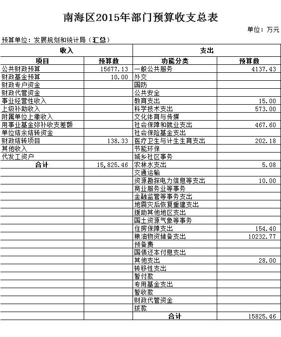 吴桥县统计局最新发展规划概览