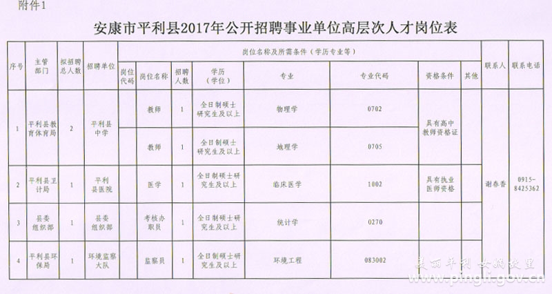 镇坪县成人教育事业单位招聘启事全览