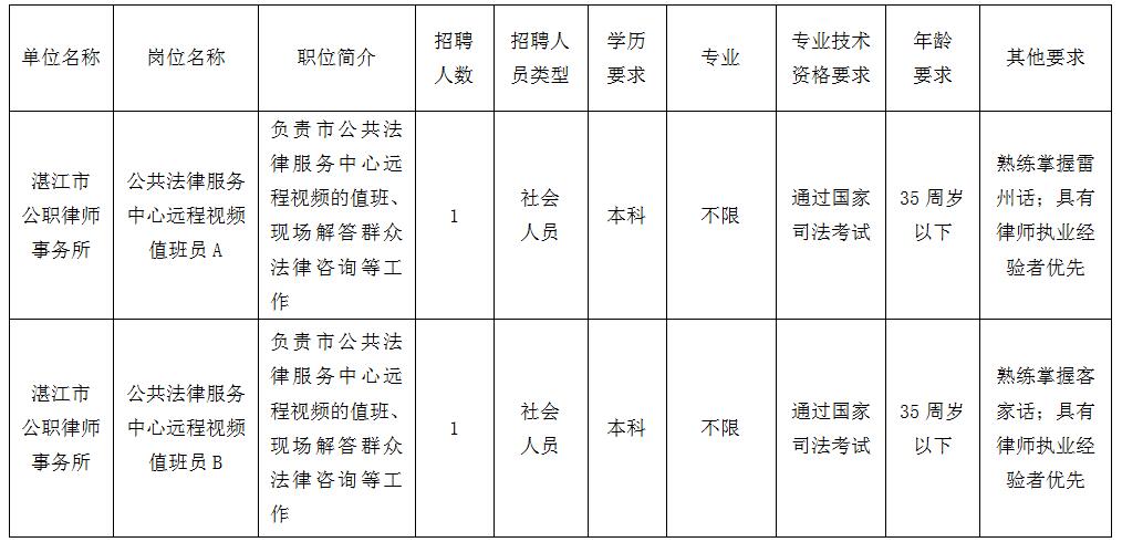 诚信档案 第11页