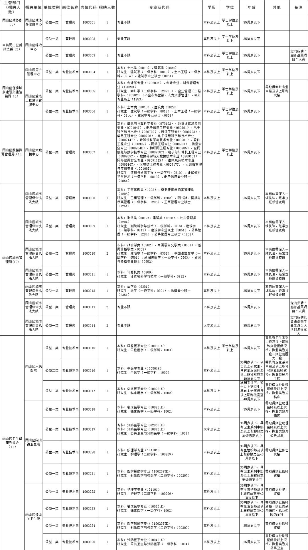 雨山区人民政府办公室最新招聘公告概览