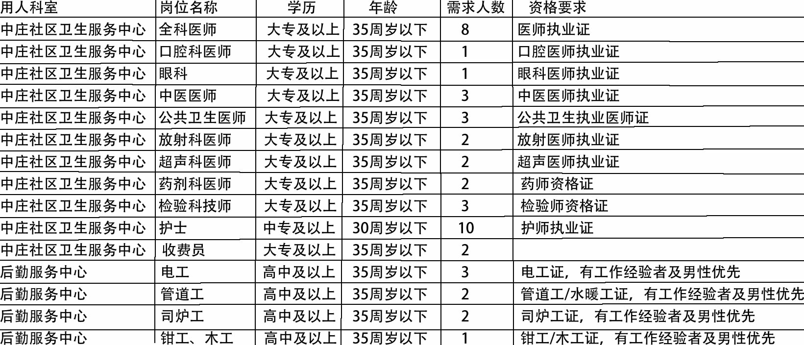 新城区医疗保障局招聘启事与职能概览